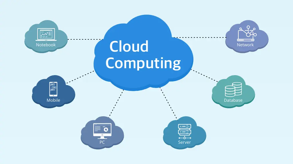 what is cloudcomputing- top-skills-you-and-your-team-need-to-develop-at-work