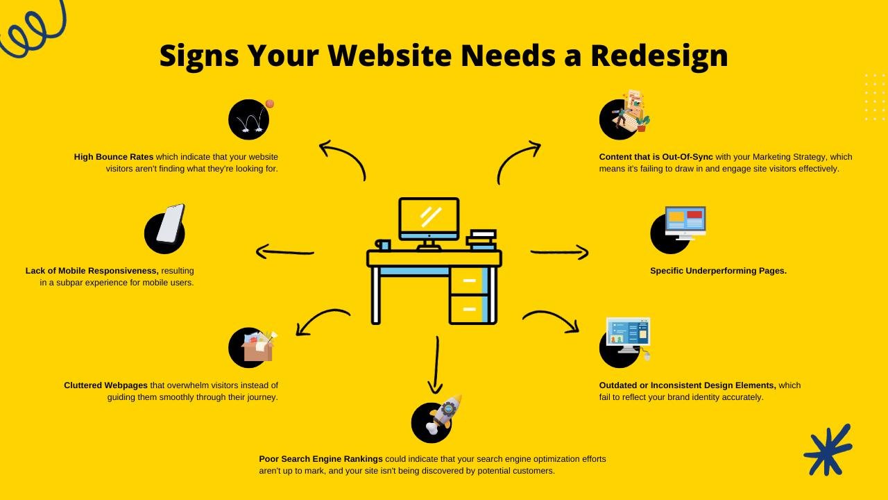Modern website redesign